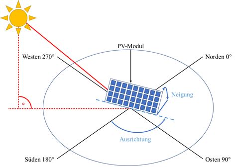 PV karte.